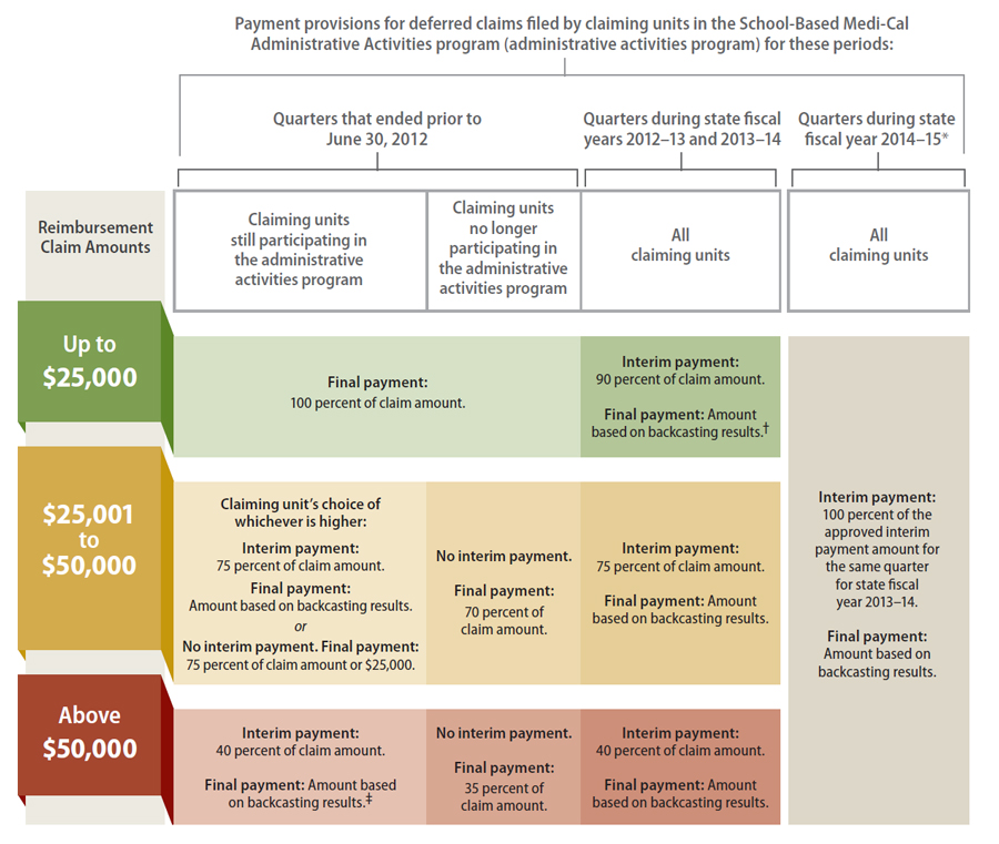 A table summarizing the payment provisions of the October 2014 settlement agreement between CMS and Health Care Services