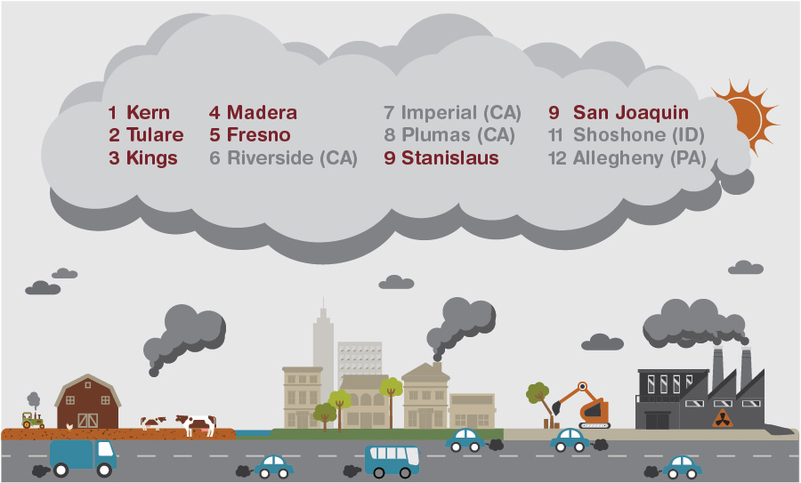 A graphic of a generic landscape - including agricultural, industrial, transportation, and residential components - with a list of the twelve most polluted counties in the United States in a grey cloud above the landscape.