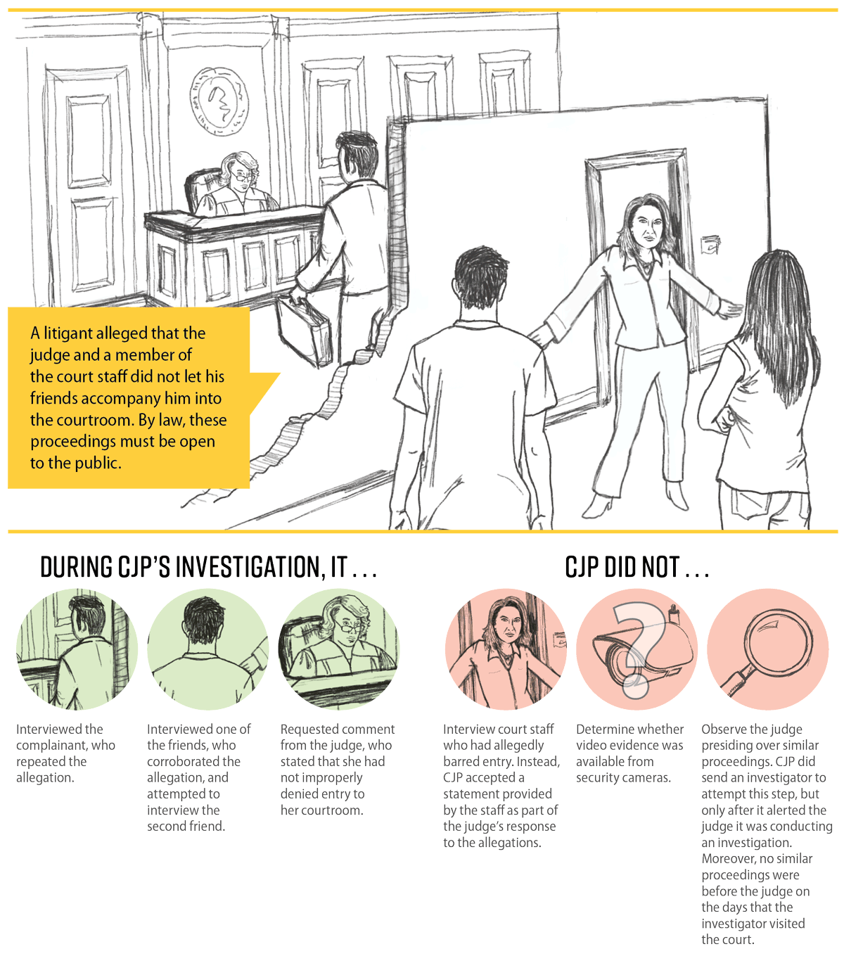 An illustration of an investigation of judicial misconduct in which CJP missed key steps.