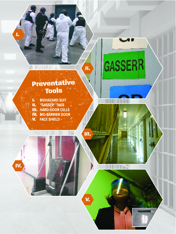 Figure 5 presents five examples of preventative tools that the three correctional facilities we reviewed—CIM, Men’s Central and Santa Rita—use to mitigate gassing attacks.